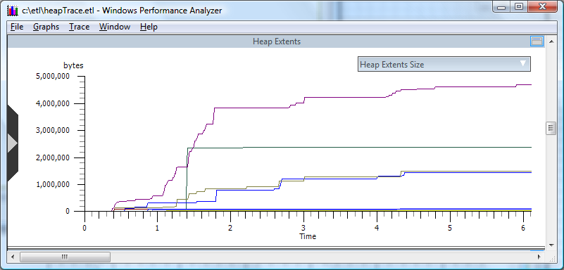 screen shot of the allocation size graph zoomed