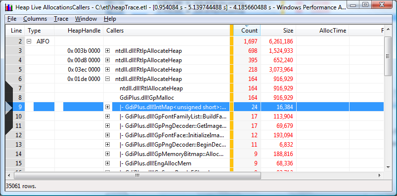 screen shot of a summary table butterfly view sorted by count