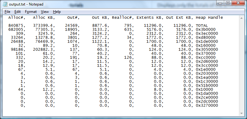 screen shot of a notepad window listing the output of a sample heap action