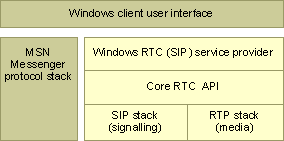 Aa513305.winmessarch(en-us,MSDN.10).gif