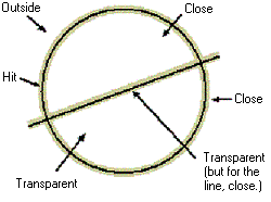 ms891589.transparent_circle_control(en-us,MSDN.10).gif