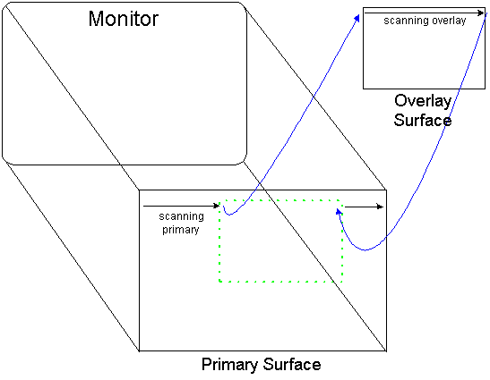 ms924176.overlay(en-us,MSDN.10).gif