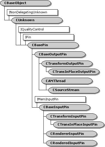 ms924201.basecl2(en-us,MSDN.10).gif