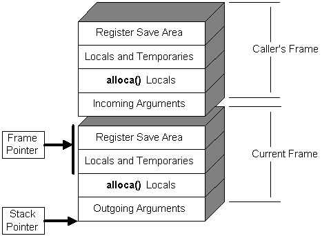 ms925520.s4stack(en-us,MSDN.10).gif