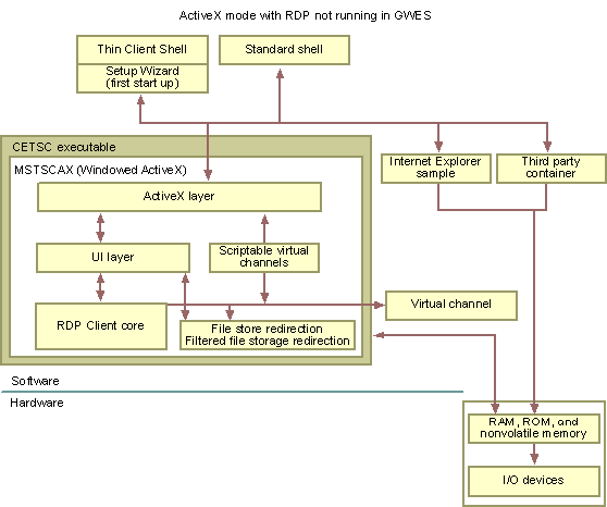 ms927506.windows_mode_rdp_not_gwes(en-us,MSDN.10).gif