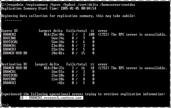 repadmin /replsummary sorted by delta