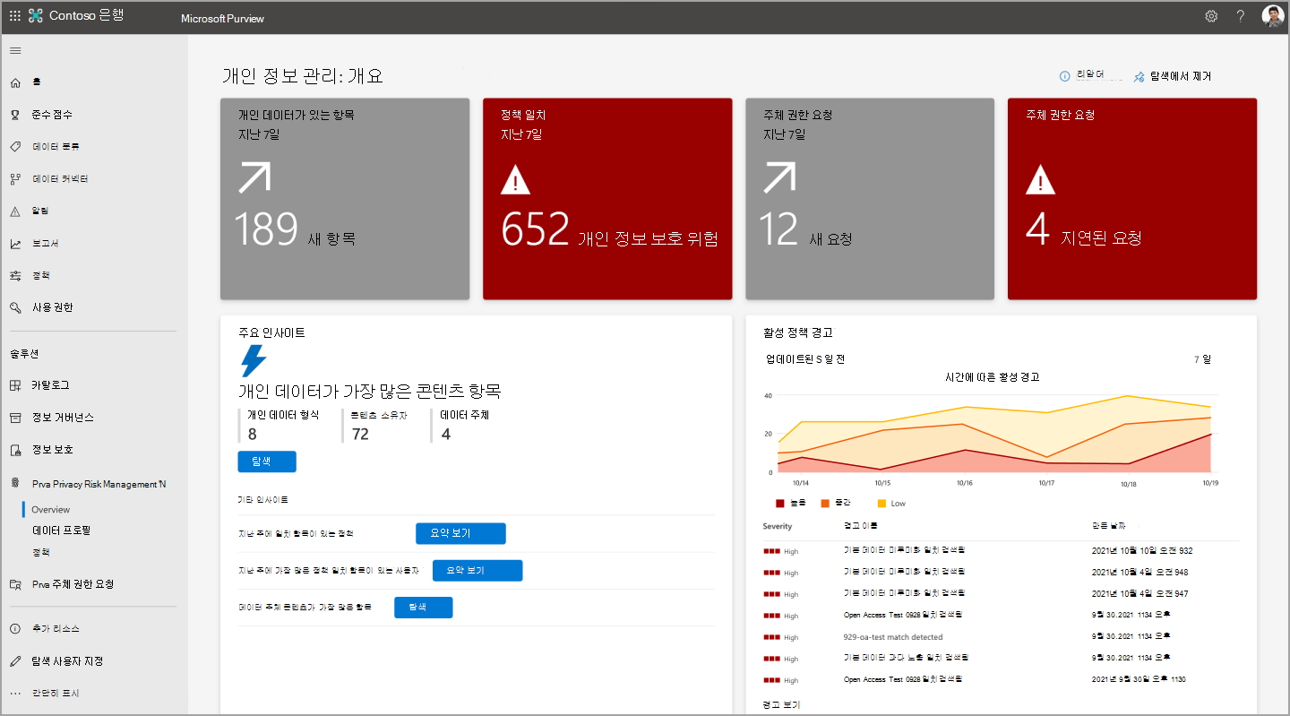 개인 정보 위험 관리 개요 페이지.