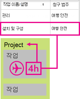 줄 분류 예제입니다.