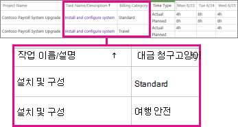 범주가 다른 두 작업표 줄입니다.