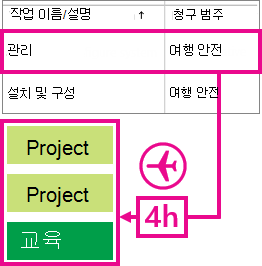 관리 시간 예제입니다.