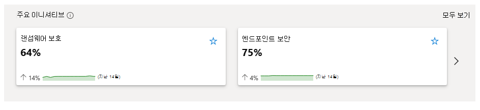 보안 노출 관리 개요 주요 이니셔티브 섹션의 스크린샷