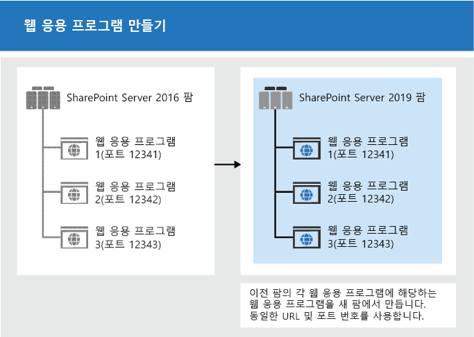 업그레이드할 웹 응용 프로그램 만들기