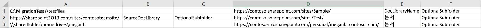 CSV 파일을 사용할 경우 SharePoint 마이그레이션 도구 샘플 형식의 스프레드시트 보기입니다.