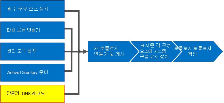 개요 다이어그램.