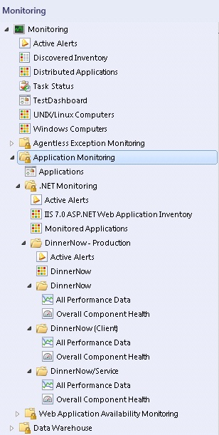 ASP.NET 애플리케이션 성능 모니터 폴더의 스크린샷