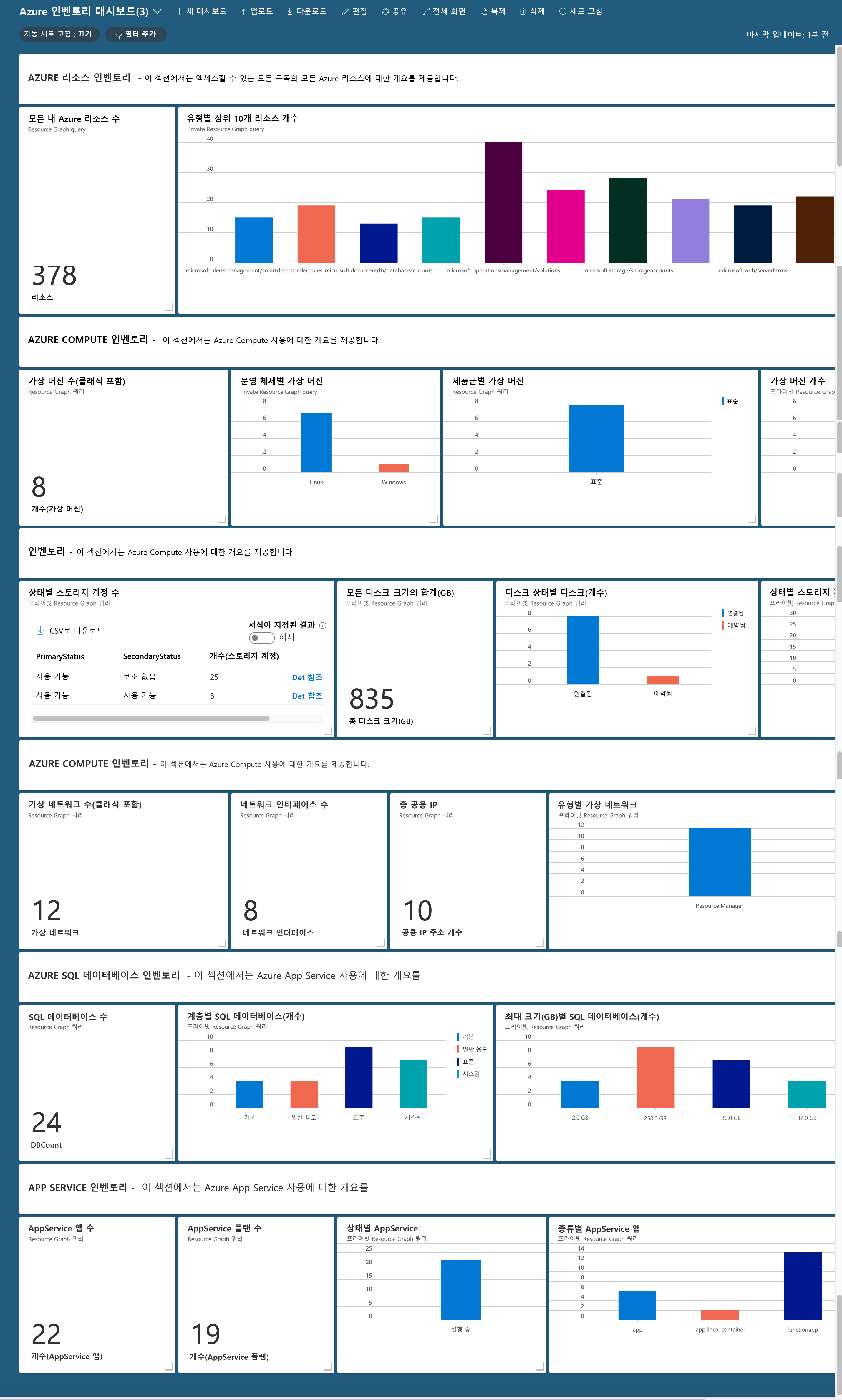 Screenshot of dashboard displaying inventory of Azure resources, one resource per tile.