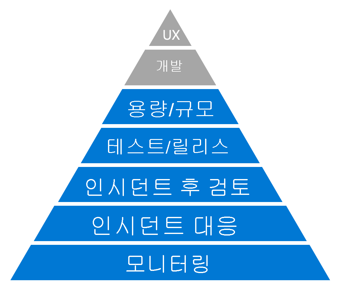 Diagram of Dickerson's hierarchy of reliability.