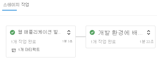 A screenshot of Azure Pipelines showing the completed stages.