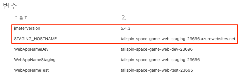 Screenshot of Azure Pipelines, showing the variable group. The group contains five variables.