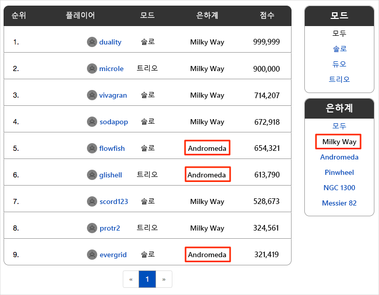 잘못된 결과를 보여 주는 순위표 스크린샷. 안드로메다은하 점수가 우리 은하 목록에 표시되어 있음.