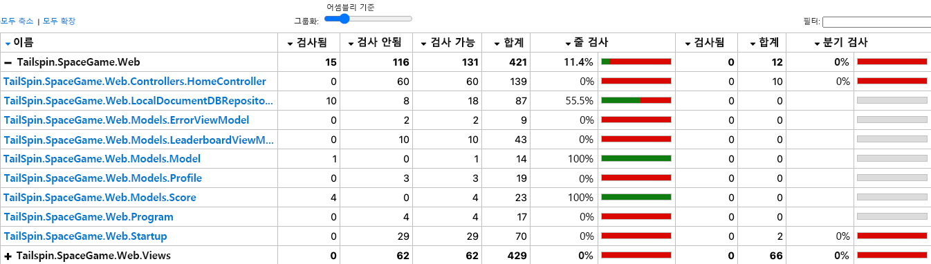 Tailspin.SpaceGame.Web 코드에서 찾은 클래스 전체의 검사 통계를 보여 주는 로컬 검사 보고서 클래스 요약 스크린샷