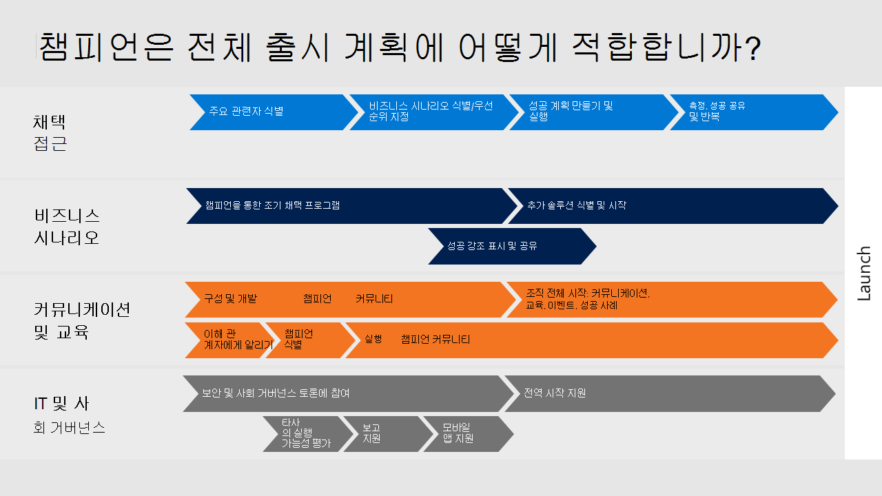 챔피언 프로그램