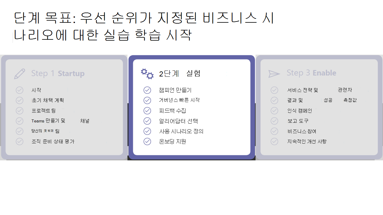 세 개의 상자가 있는 다이어그램. 가운데 상자인 2단계, 실험이 강조 표시되어 있습니다.