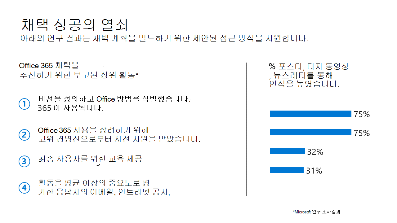 채택 성공의 키를 보여 주는 슬라이드입니다.