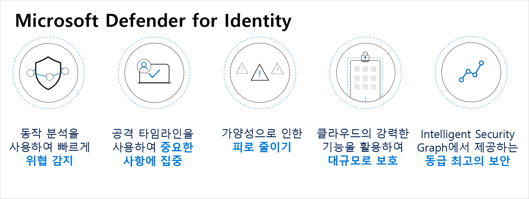 Microsoft Defender for Identity의 이점.