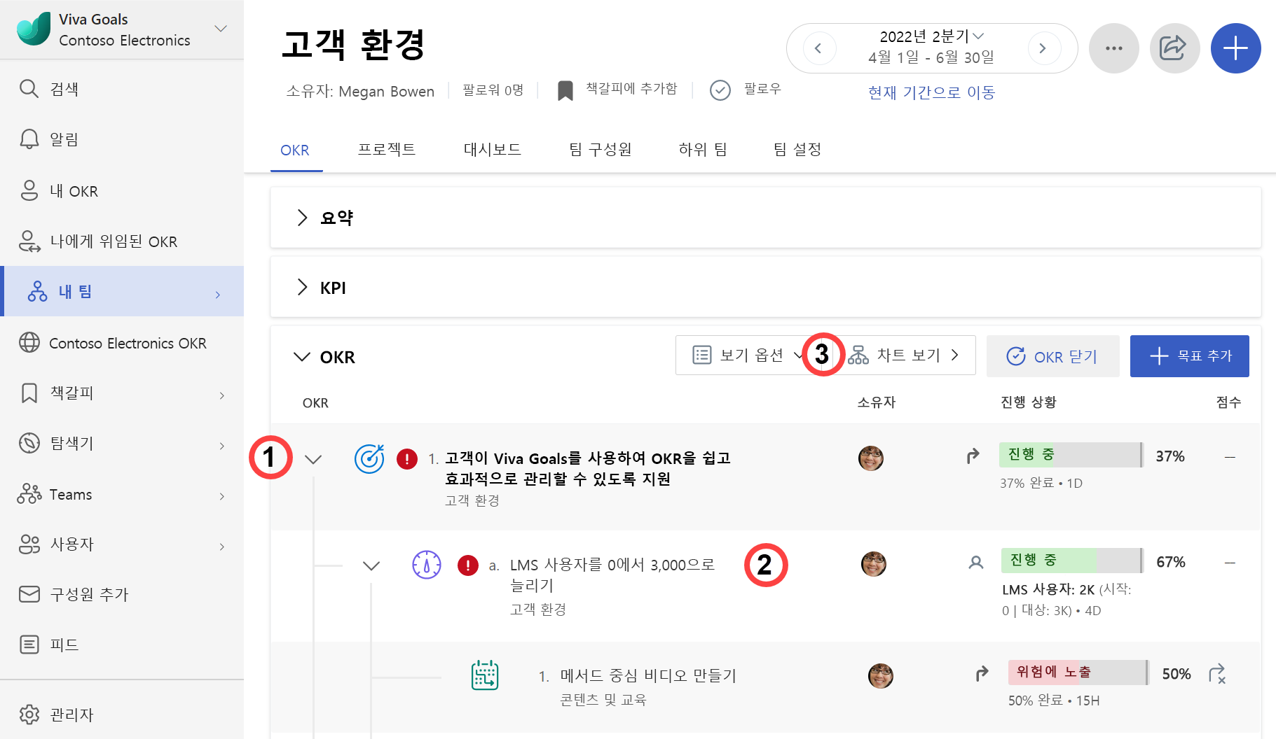 OKR 정렬을 보여주는 스크린샷.