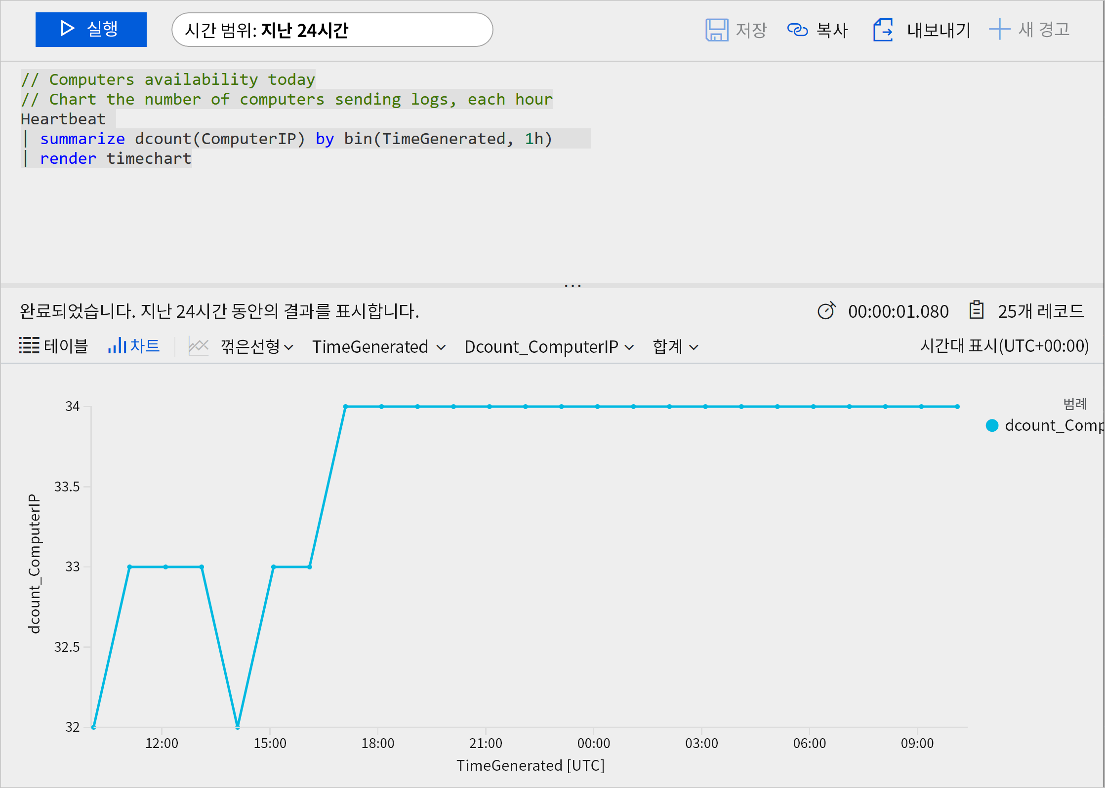 쿼리 텍스트가 맨 위에 있고 아래에 결과가 표시되는 Azure 로그에 대한 쿼리 예의 스크린샷