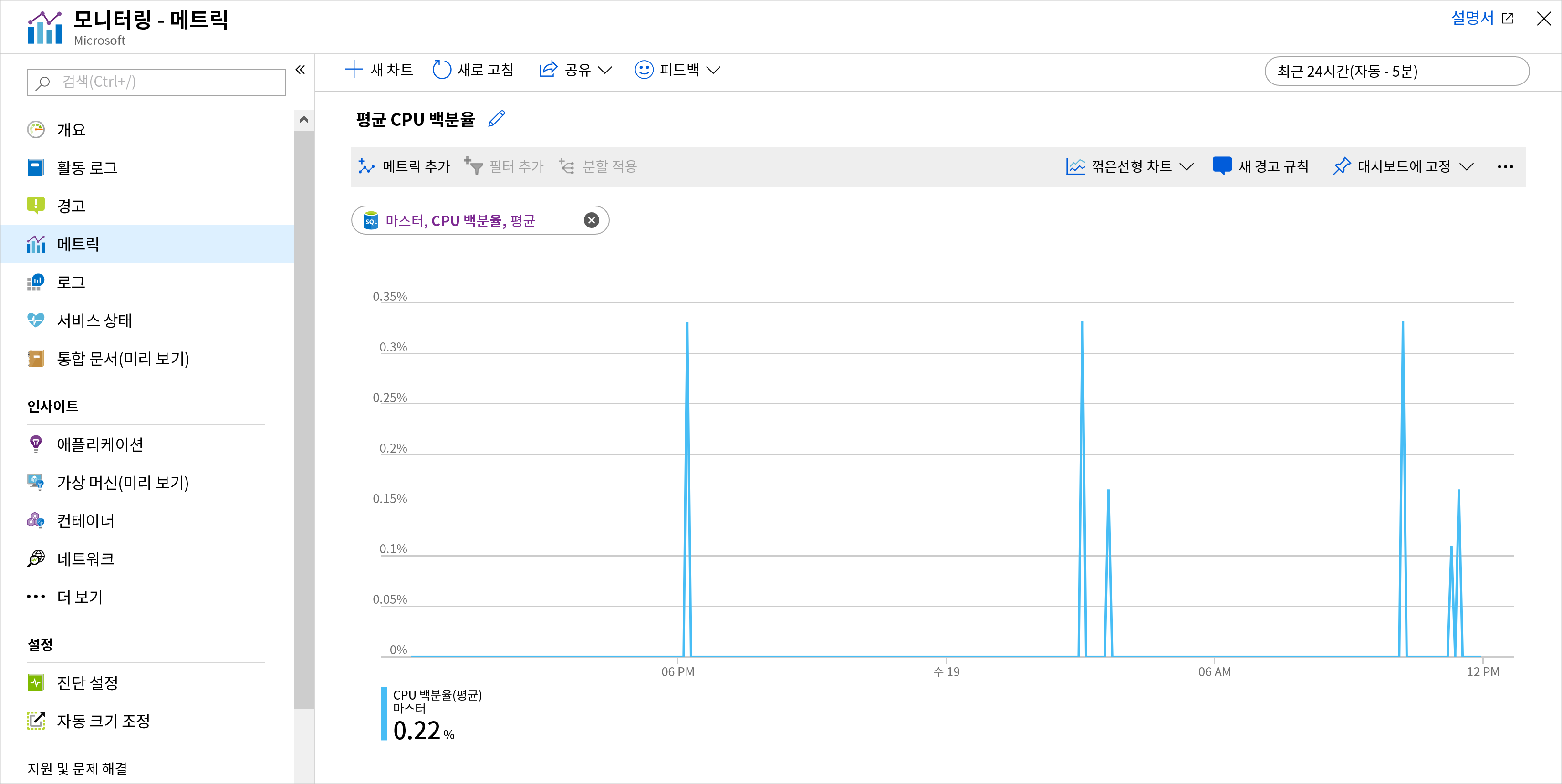 평균 CPU 비율을 표시하는 Azure 메트릭의 예제 차트 스크린샷