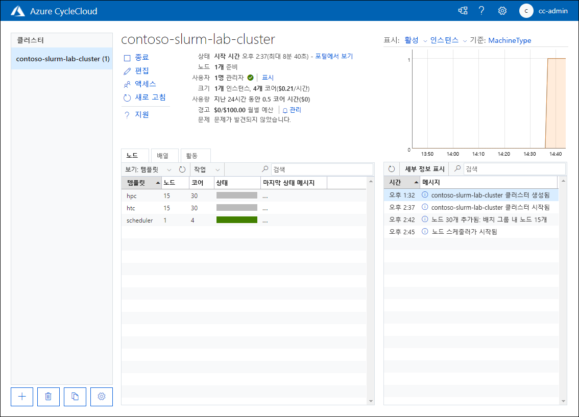 Azure CycleCloud 웹 애플리케이션의 시작 상태에 있는 contoso-slurm-lab-cluster의 노드 탭 페이지를 보여 주는 스크린샷.