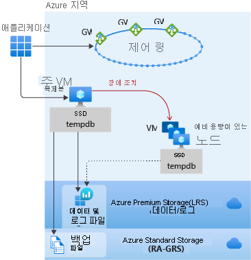 범용 아키텍처를 보여 주는 스크린샷