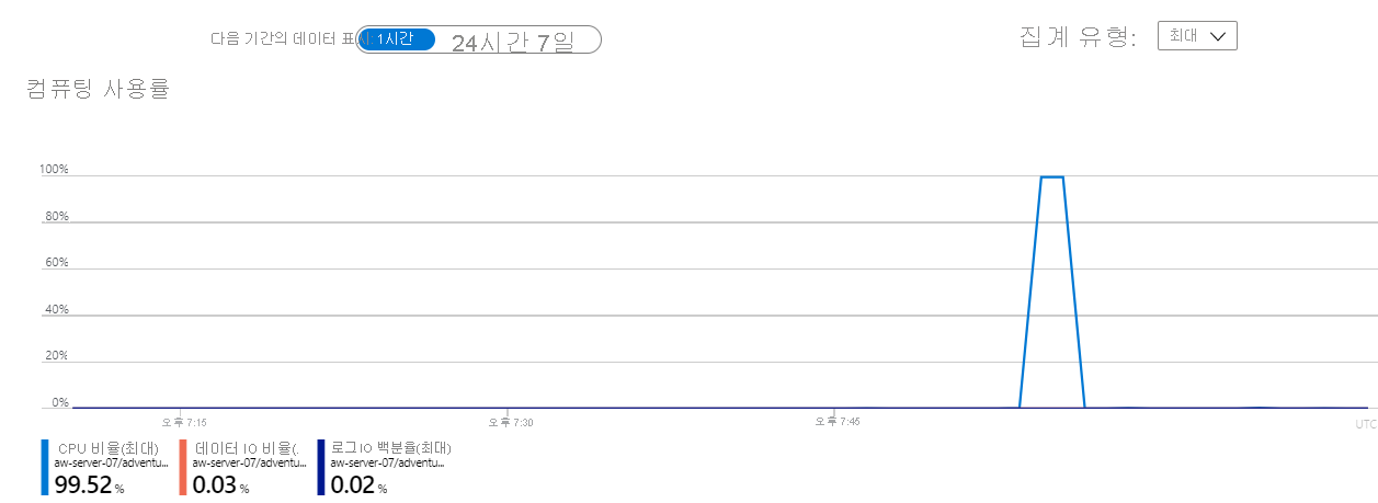 느린 쿼리를 포함하는 Azure Portal 스크린샷