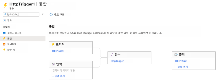 함수로 이어지는 트리거 및 입력과 출력으로 이어지는 함수를 보여 주는 가로 흐름 다이어그램의 스크린샷