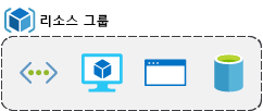 함수, VM, 데이터베이스 및 앱이 포함된 리소스 그룹 상자를 보여 주는 개념 이미지.