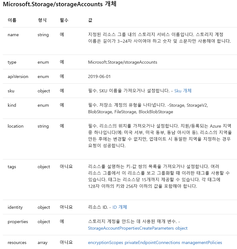 일부 스토리지 계정 속성을 보여 주는 Microsoft 설명서 페이지의 스크린샷.