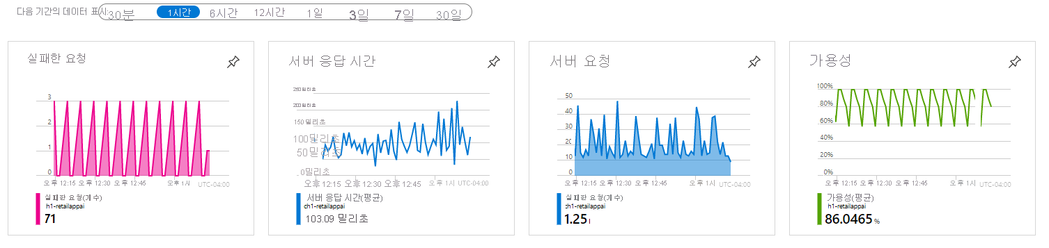 애플리케이션 KPI(핵심 성과 지표)의 스크린샷.