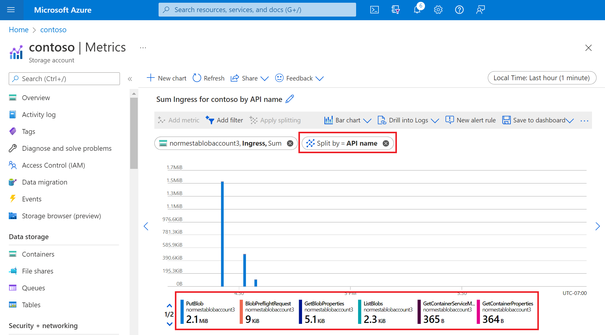 Screenshot that shows bytes transferred by API call in Metrics Explorer.