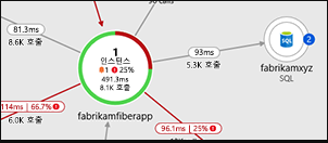 Application Insights의 애플리케이션 맵을 보여 주는 스크린샷