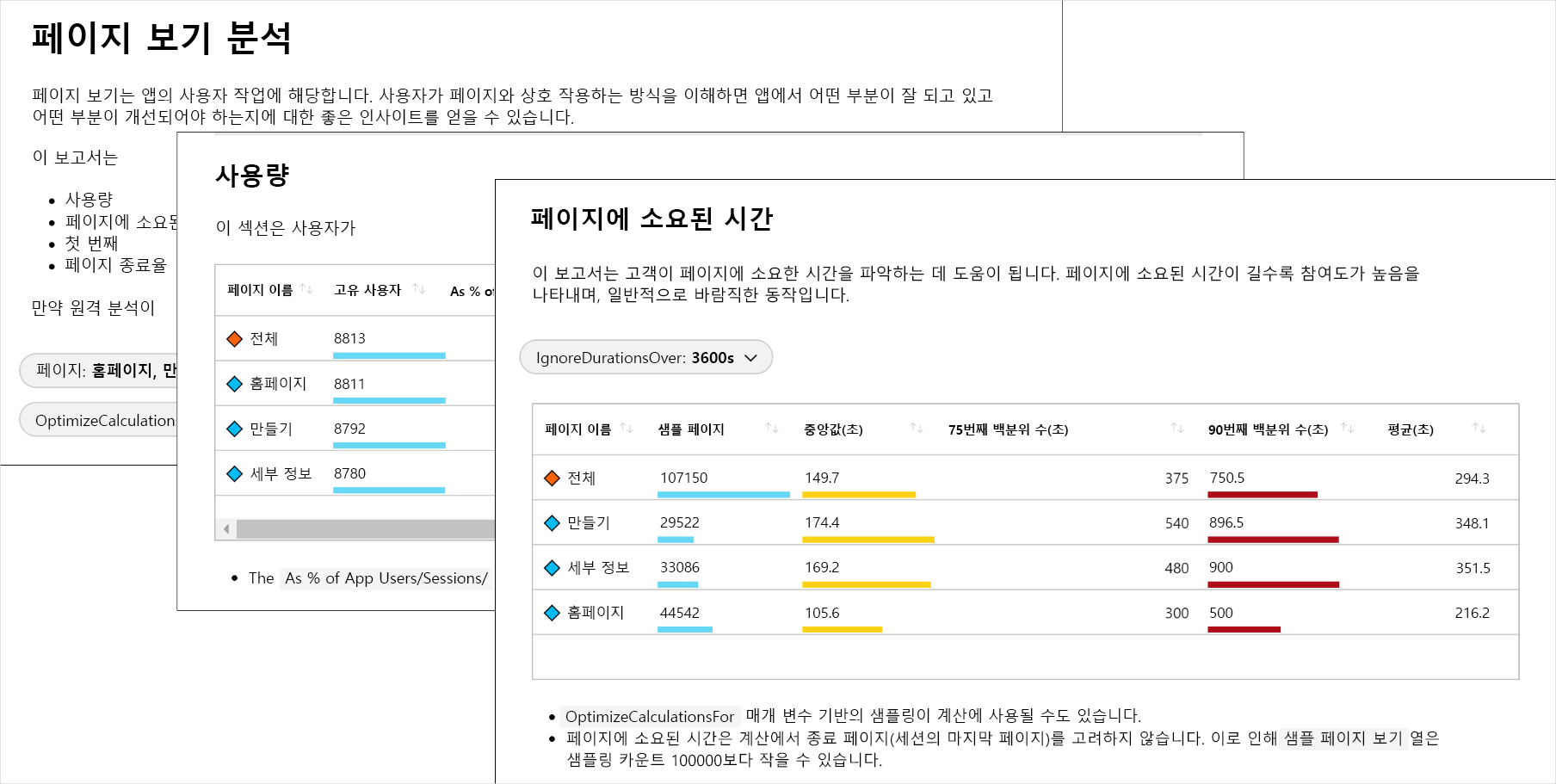 페이지 보기, 사용량 및 페이지에 소요된 시간에 대한 분석 페이지를 보여 주는 예시 통합 문서의 복합 스크린샷