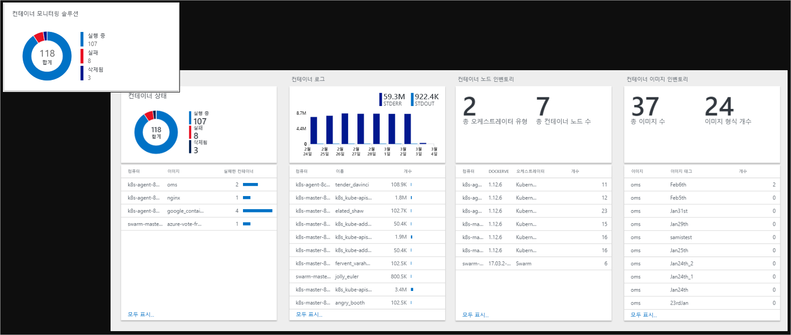 Azure Monitor 통합 문서를 보여 주는 스크린샷