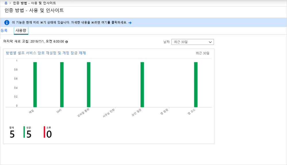 SSPR 사용 현황 메트릭을 보여 주는 스크린샷