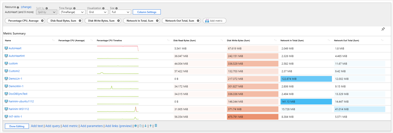 Screenshot that shows a workbook metrics interface.