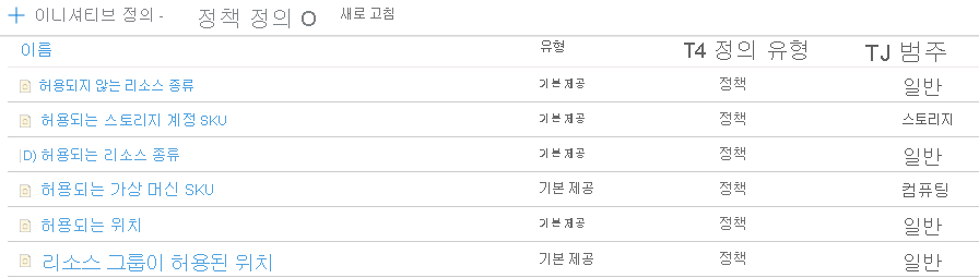 Azure Policy의 기본 제공 정책 정의 목록을 보여 주는 스크린샷