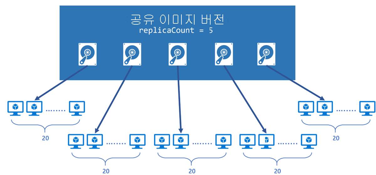 이미지의 크기를 조정하는 방법을 보여 주는 다이어그램.