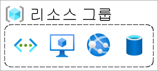 함수, VM, 데이터베이스 및 앱이 포함된 리소스 그룹 상자를 보여 주는 다이어그램