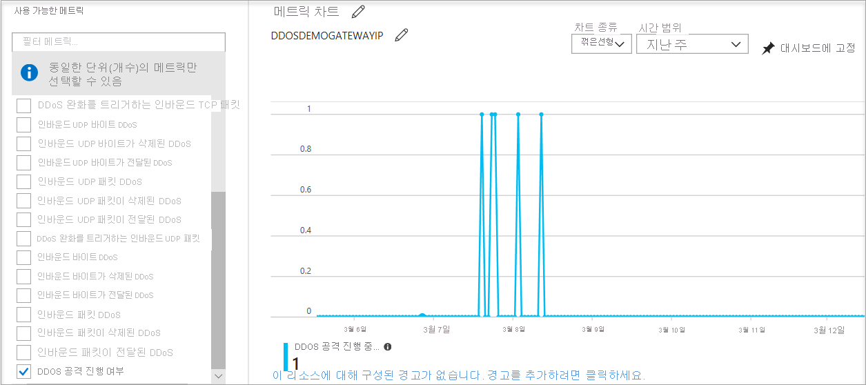 'DDoS 공격 유무'에 대한 메트릭을 표시하는 차트의 스크린샷.