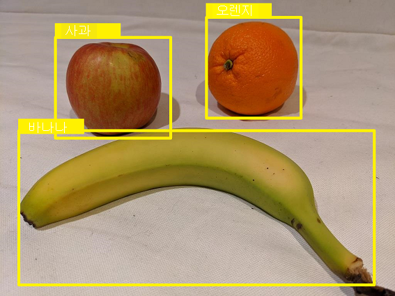 A photograph of fruit with the location and type of fruits detected.